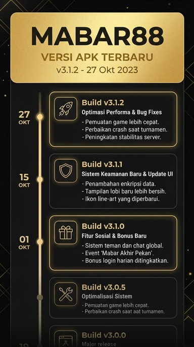 Tampilan riwayat versi mabar88